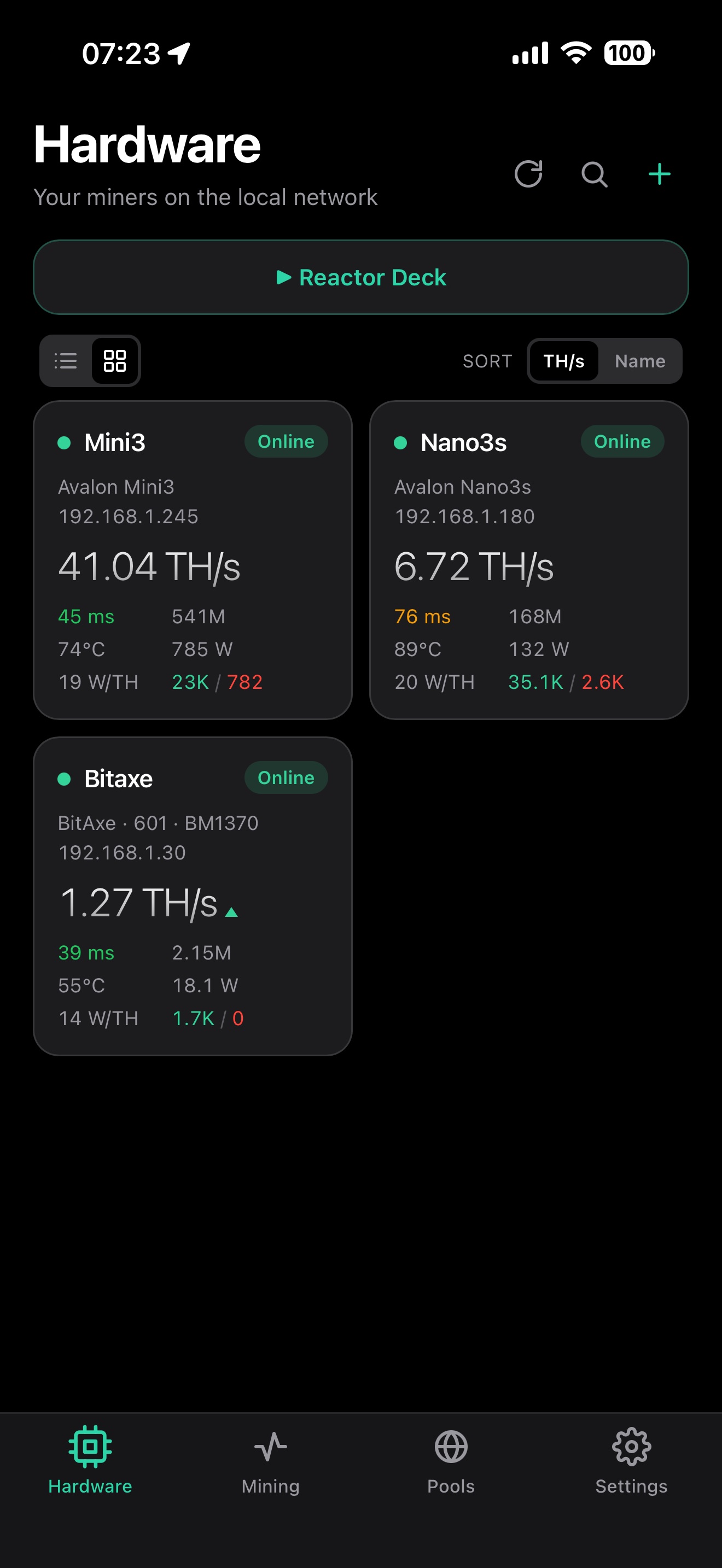 SoloDeck Hardware tab showing three home miners on the local network: an Avalon Mini3 at 41.04 TH/s, an Avalon Nano3s at 6.72 TH/s and a Bitaxe at 1.27 TH/s, each with live hashrate, temperature, efficiency and online status