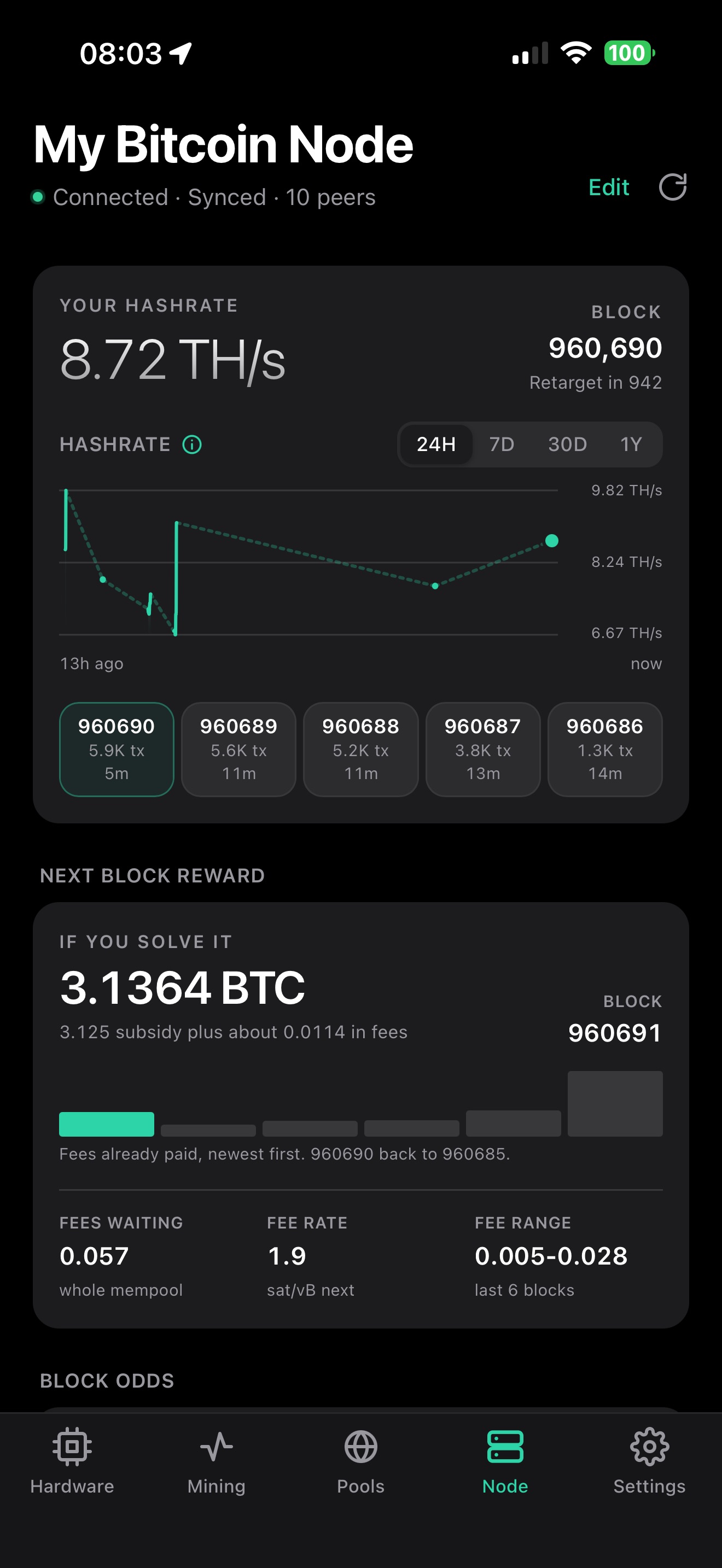 SoloDeck My Bitcoin Node tab: connected and synced on 10 peers, 8.72 TH/s at block 960,690, and 3.1364 BTC waiting in the next block